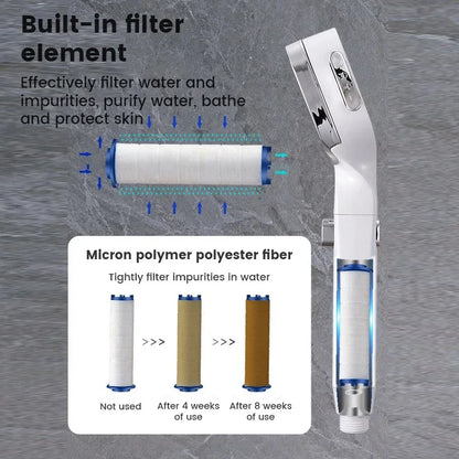High Pressure Shower Head Water Saving 3 Modes Shower Heads.